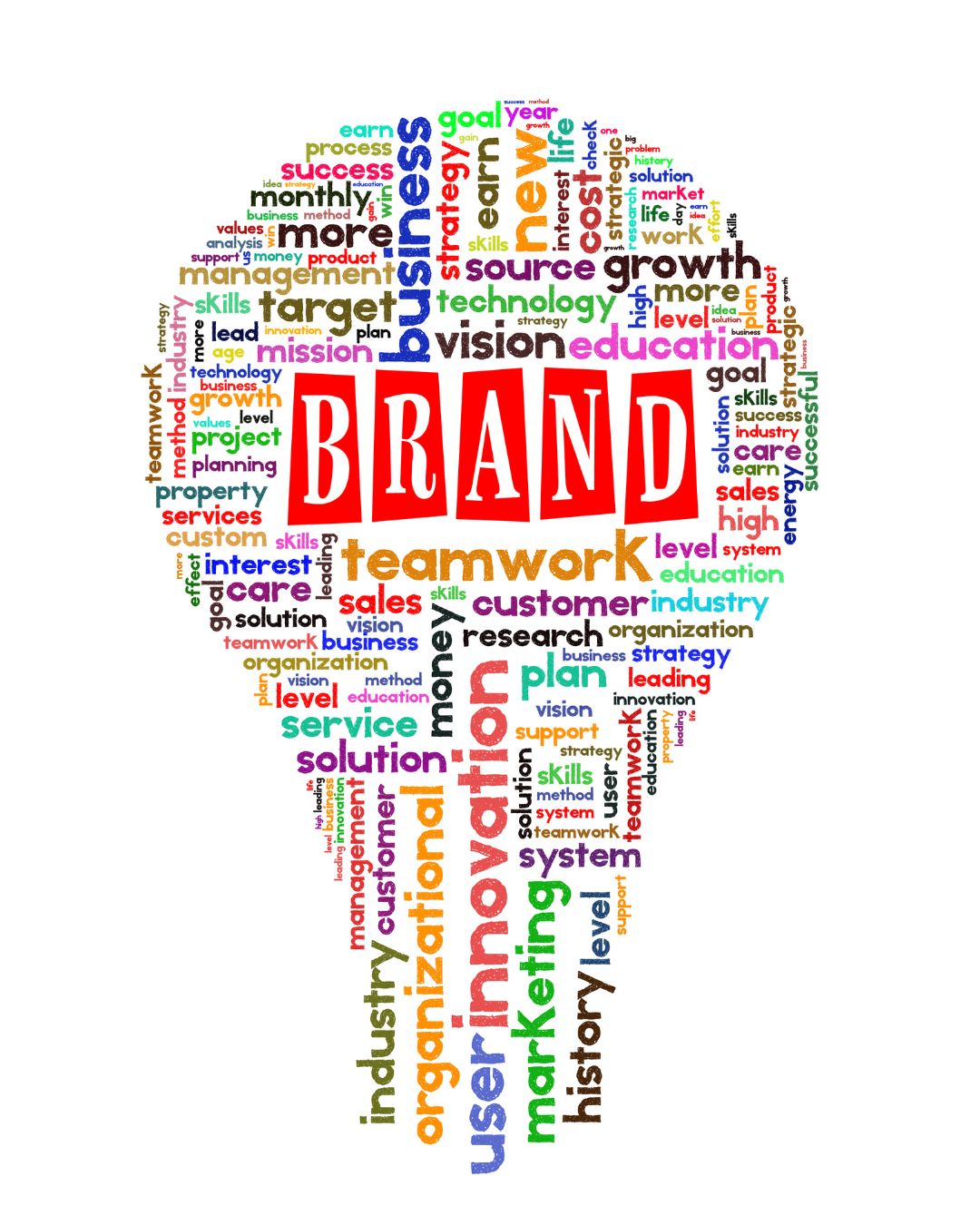 Word-cloud shaped like a speech bubble with ‘BRAND’ in red at the center surrounded by terms like innovation, marketing, teamwork, and customer